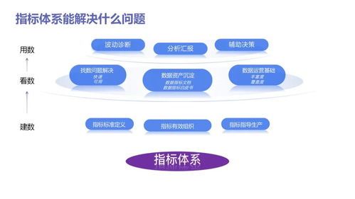 數據分析實戰寶典 從入門到精通，驅動業務增長