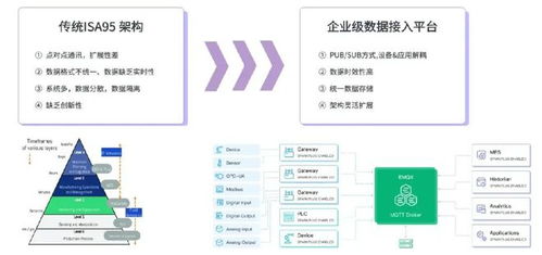 構(gòu)建智慧工廠數(shù)據(jù)底座，云邊協(xié)同方案助力工業(yè)數(shù)據(jù)實(shí)時(shí)處理與基礎(chǔ)軟件服務(wù)創(chuàng)新