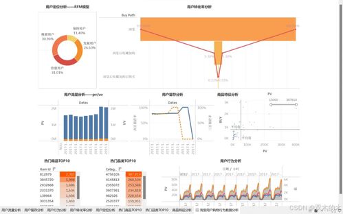 戎易大數(shù)據(jù) 基于MySQL和Tableau的淘寶用戶購物行為數(shù)據(jù)分析——數(shù)據(jù)處理篇